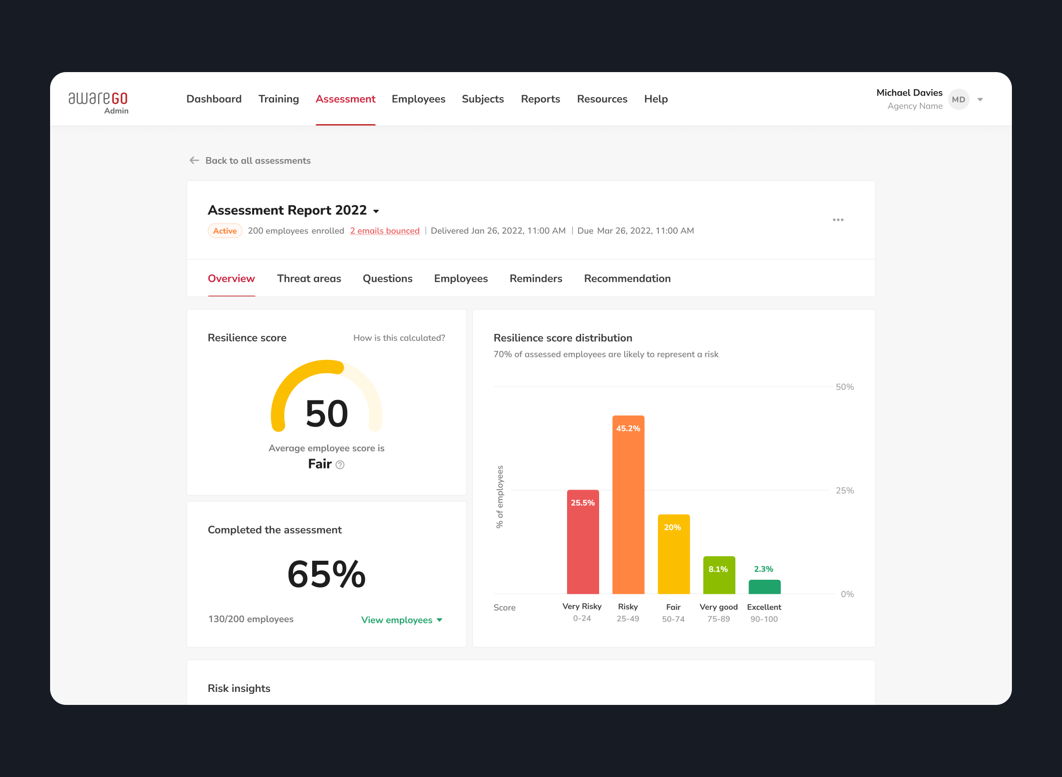 AwareGO — All-in-one human risk management