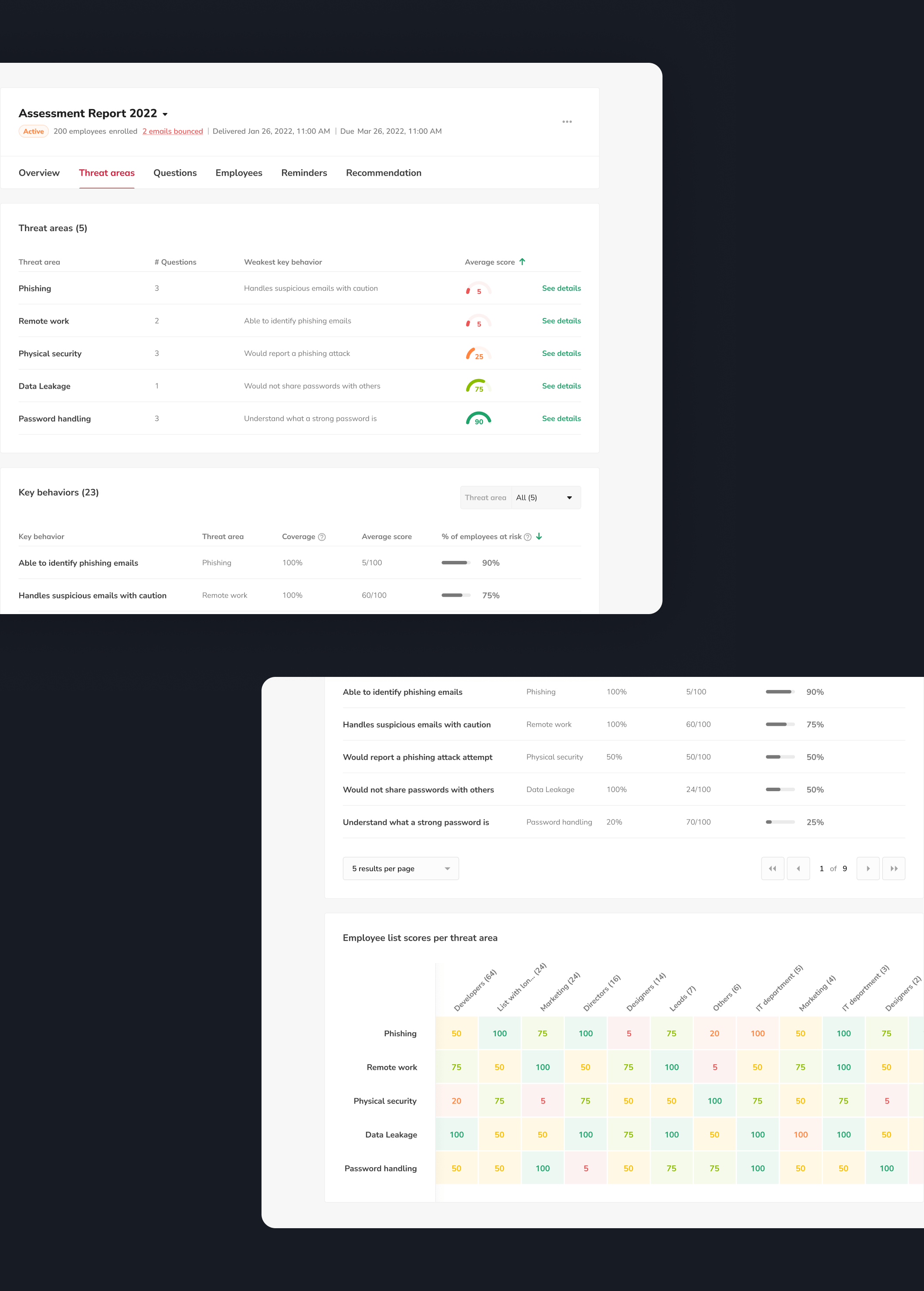 AwareGO — All-in-one human risk management