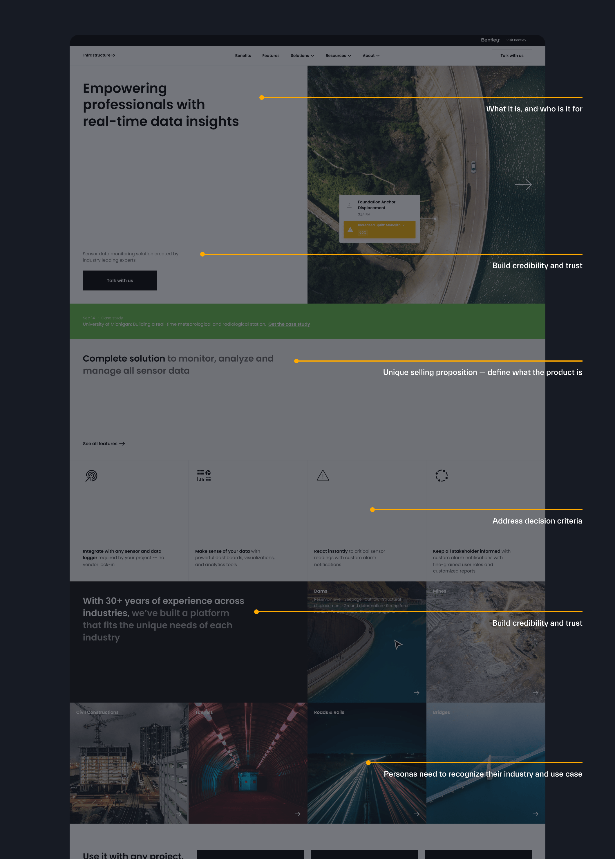 Bentley Infrastructure IoT — Infrastructure intelligence solution