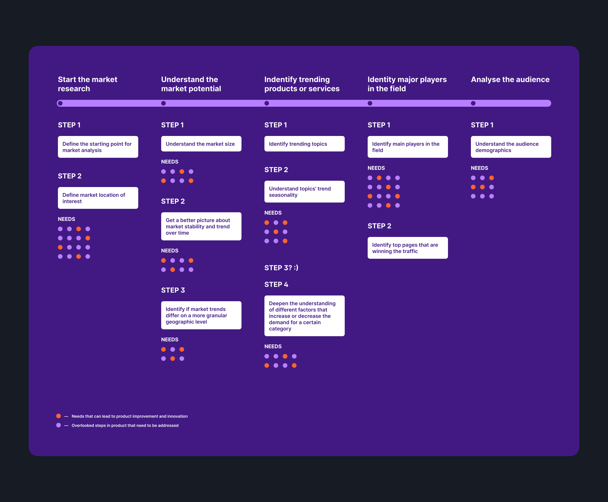 Semrush — Digital marketing analytics